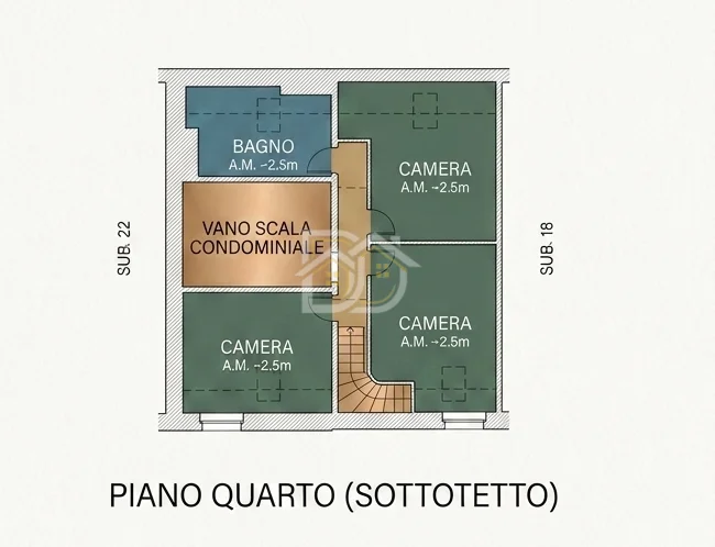 Planimetria
